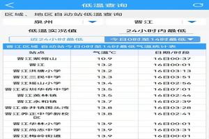 晋江人流50(晋江人流量最多的地方)