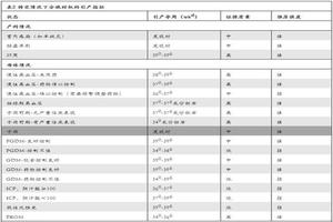 晋江引产禁忌症(引产的禁忌症是什么)