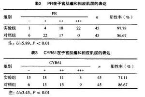 晋江妇科激素检查(查妇科激素水平多少钱)