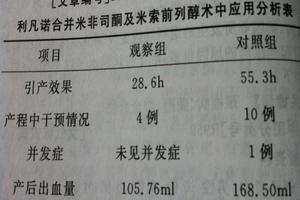 晋江利凡诺无痛引产(利凡诺保宫无痛引产手术)