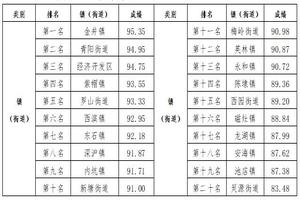 晋江襄阳人流(晋江人流多少钱)