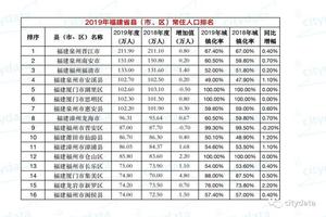 晋江人流次数(晋江人流次数排名)